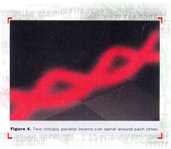 Two initially parrallel beams can spiral around each other