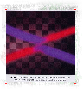 X-junction induced by two colliding blue solitons